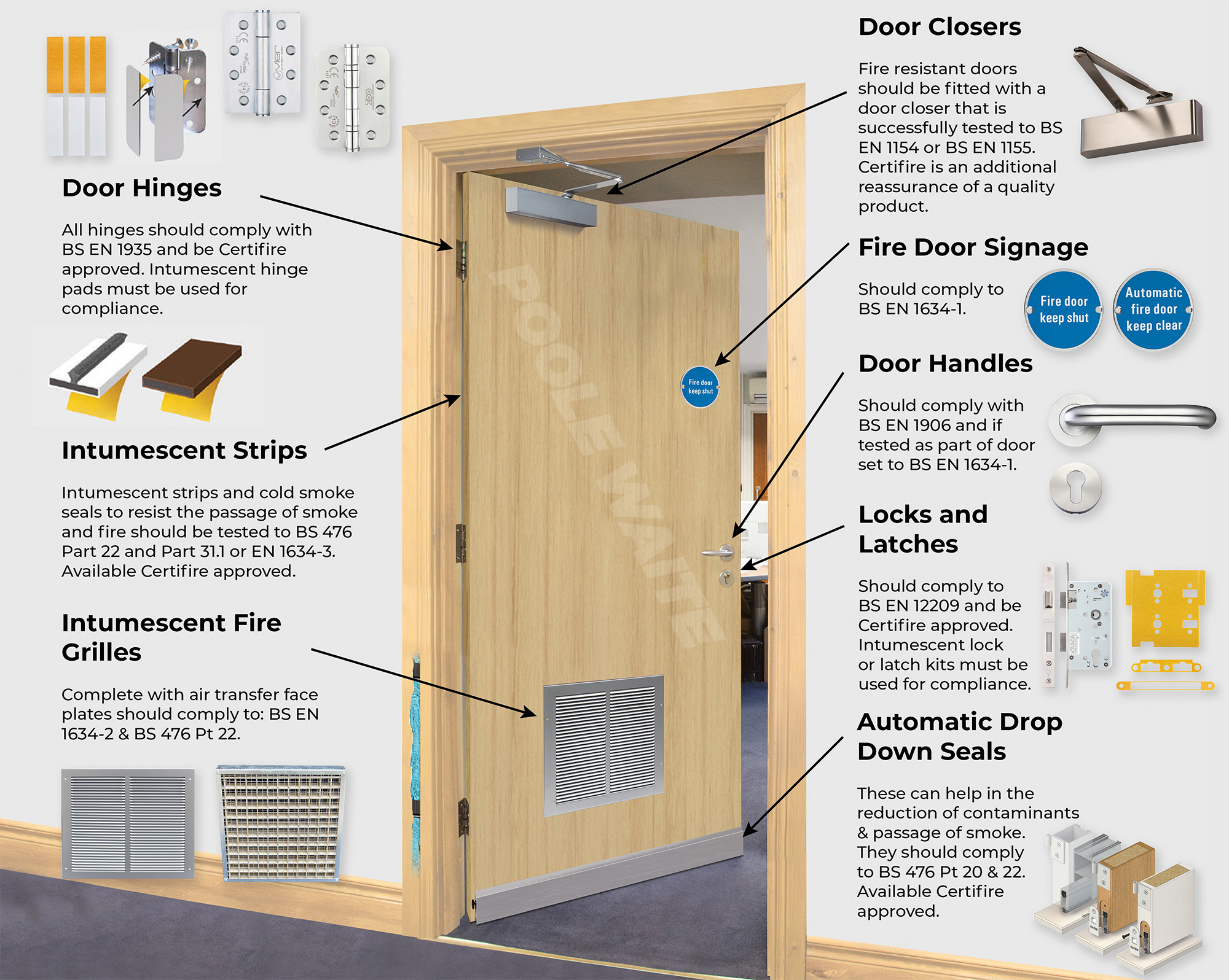 Exit Door Requirements exit-door-requirements